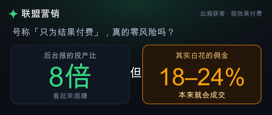 联盟营销出海:号称只为结果付费,18%的佣金其实白花了