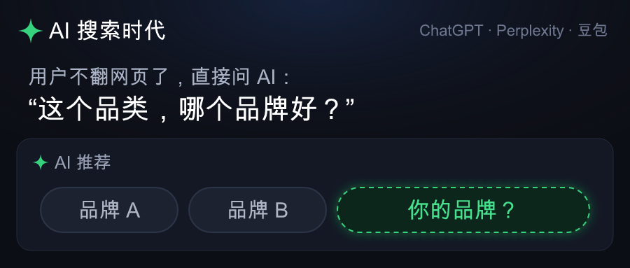 AI搜索优化(GEO):六成消费者照着AI推荐下单,出海品牌别再只盯Google排名
