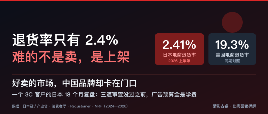 日本市场出海案例解析：退货率2.4%，先砸广告的品牌都在交学费