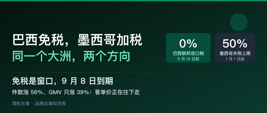 拉美市场出海解析：巴西刚把20%进口税砍到零，墨西哥反手加到50%