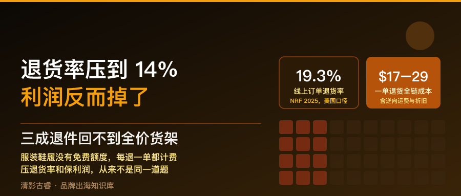 跨境电商退货率案例解析：从22%压到14%，利润反而掉了
